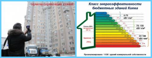 термомодернизации зданий