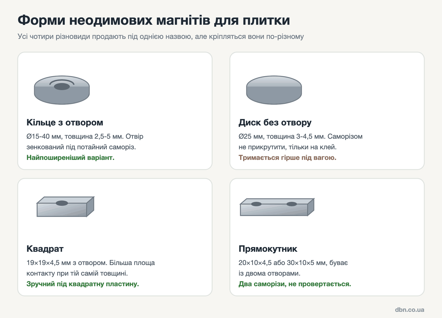 схема форм неодимових магнітів для плитки: кільце з отвором, диск без отвору, квадрат і прямокутник