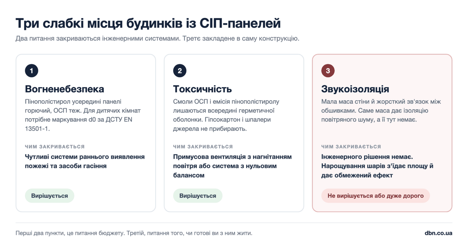 проблеми будинків із сіп-панелей