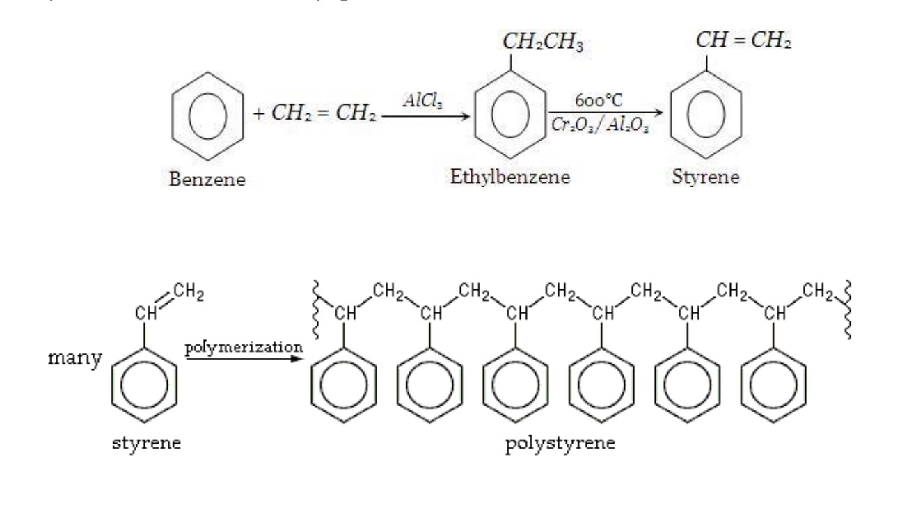 хімічні формули та схеми стиролу та полістиролу