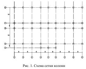 сетки колонн